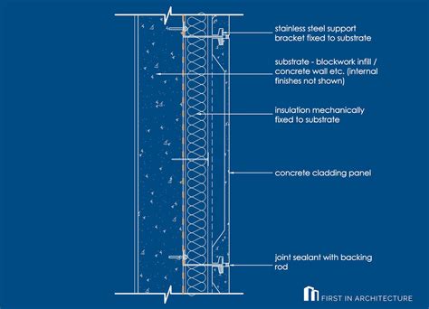 Metal Cladding Detail