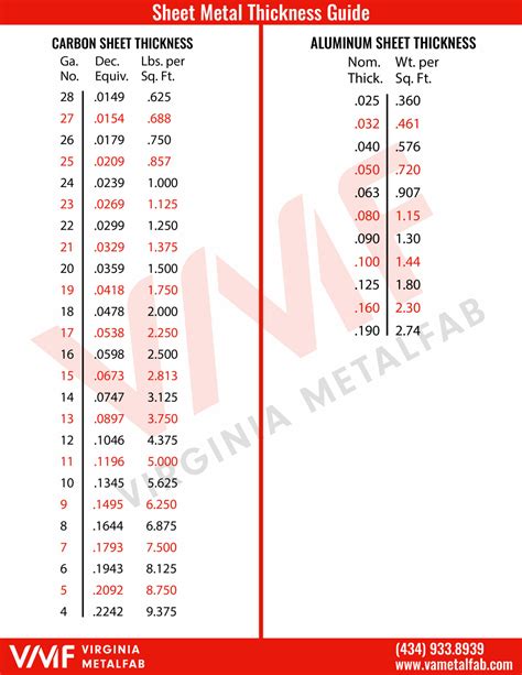 Metal Thickness Conversion Chart