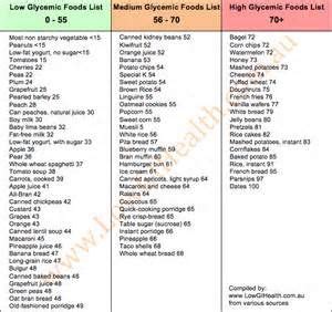 Glycemic Index Food Chart Printable Pdf