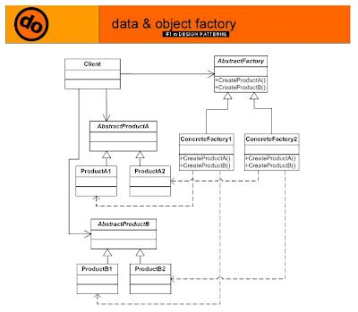 Advanced C++ with Examples: C++ example for Abstract Factory Design Pattern