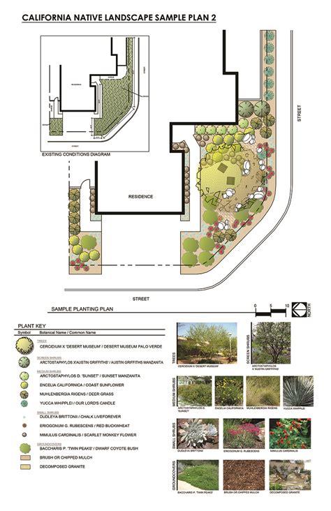 Grass-to-Garden program - City of Santa Ana