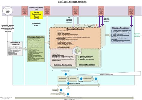 Msp Proposal Template