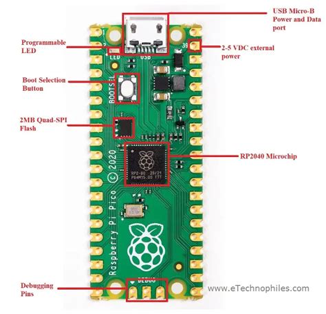 The Full Raspberry Pi Pico Pinout, Specs, Board Layout Guide