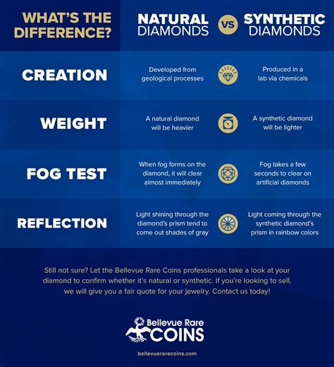 INFOGRAPHIC: NATURAL VS. SYNTHETIC DIAMONDS: WHAT’S THE DIFFERENCE ...