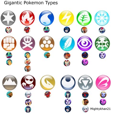 Gigantic Hero Pokemon Types : r/gigantic