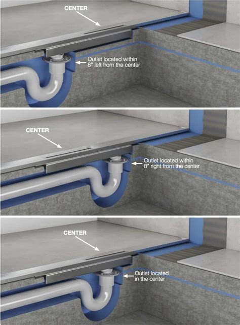 Which linear drain solve the issue of having an off center drain pipe ...