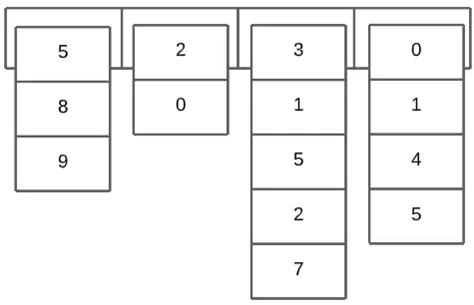 How to Initialize a 2D Vector in C++ - CodersLegacy