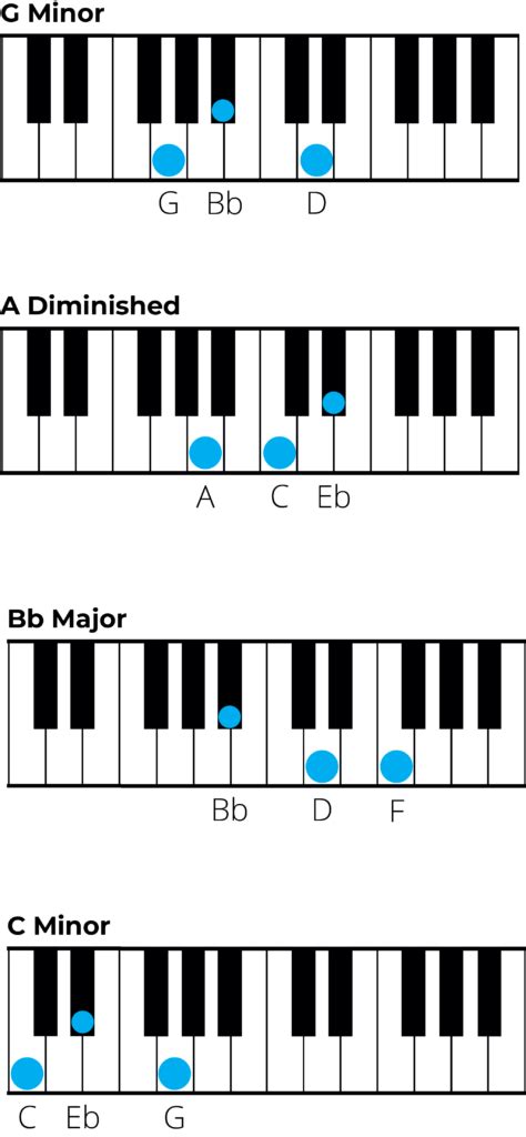 Mastering Chords in G Minor: A Music Theory Guide