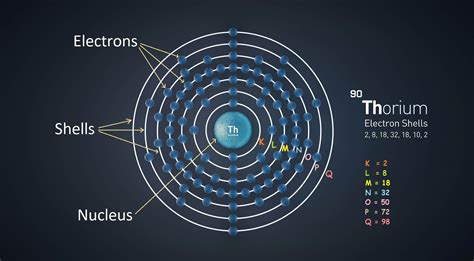 Electron Configuration of Elements - Chemistry Periodic Table