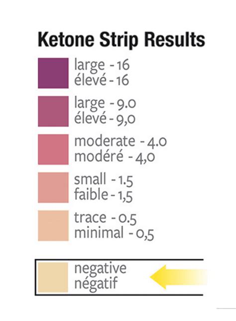 urine glucose test strips colour chart diabetestalknet - ketone keto ...