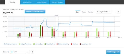 Introducing: Cash Flow Graph Views | Float