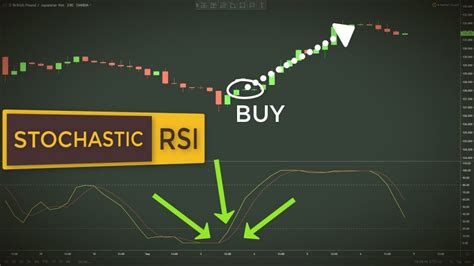 Ultimate Beginners Guide to using Stochastic RSI in Trading 2023