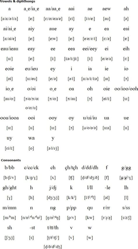 6 Oldest Living Celtic Languages - Oldest.org