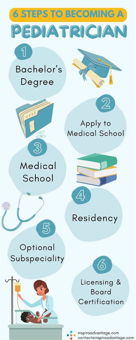 How to Become a Pediatrician | Steps + FAQs