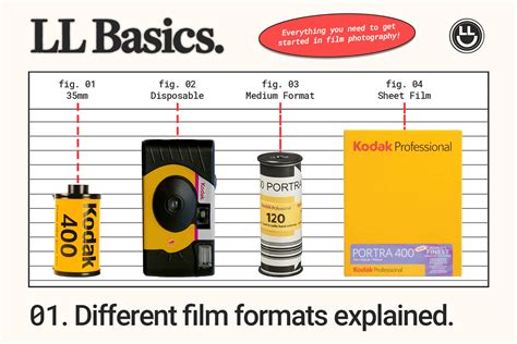 Different Film Formats Explained.