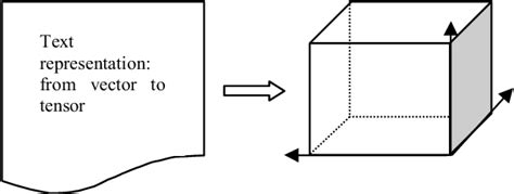 Figure 1 from Representation : from Vector to Tensor * | Semantic Scholar