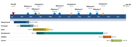 Excel Timeline Tutorial + Free Template + Export to PPT