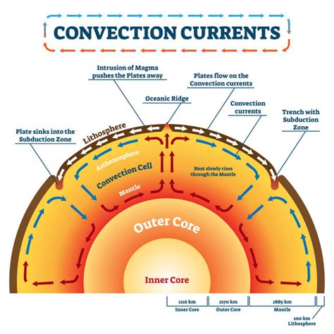 Plate Tectonics Diagram