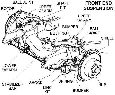 Chevy 1500 Suspension Diagram Suspension Components For 2000