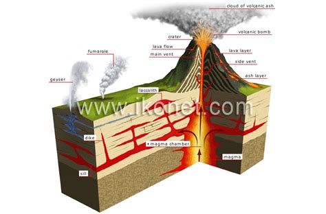 Earth > geology > volcano > volcano during eruption image - Visual ...