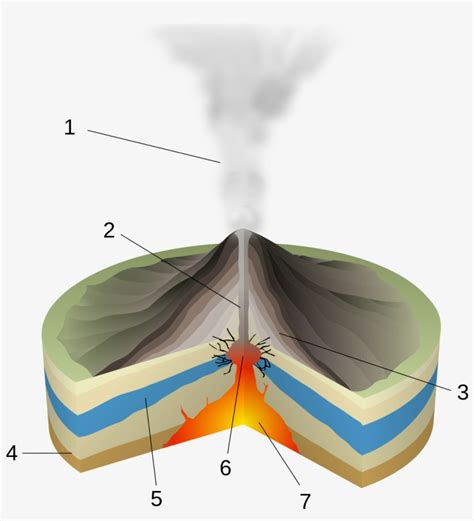 Phreatic Eruption Diagram Transparent PNG - 1200x1200 - Free Download ...