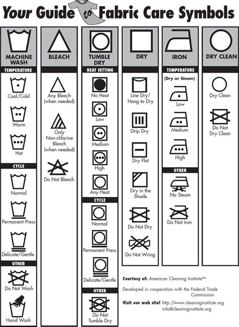 Free Printable: A Fabric / Laundry Care Symbols Chart - At Home with ...