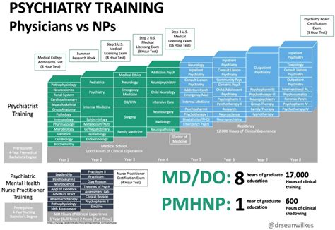 Pompous PMHNP cries about salary