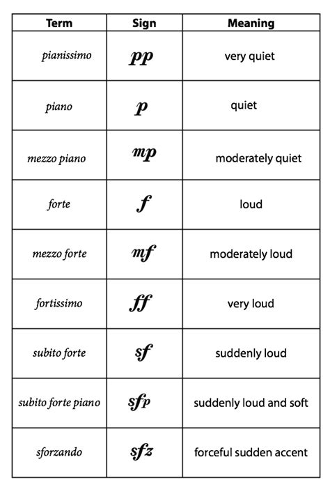 3.1.7 Dynamics and Articulation – Digital Sound & Music