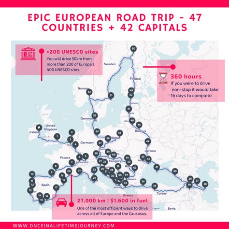 Epic Europe road trip across 47 countries