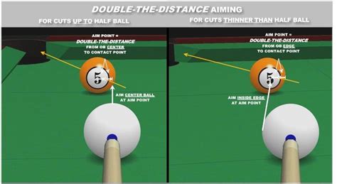 Billiards and Pool Aiming - FAQ answers | Billiards, Billiards game ...