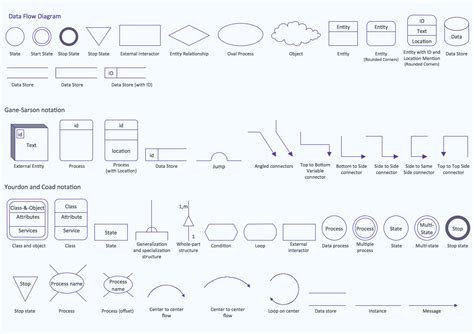 Simbol Data Flow Diagram Dan Penjelasannya Apa Itu Dfd & Erd