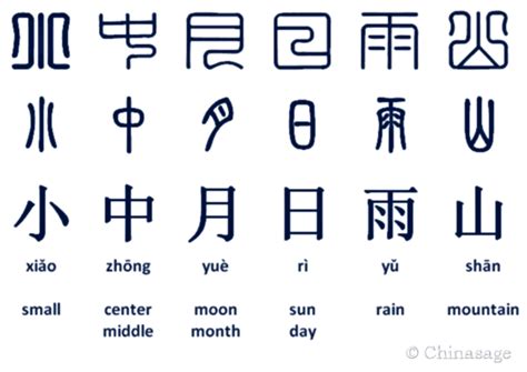 An introduction to Chinese Characters