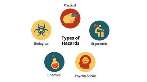 Psychological Hazards In The Workplace