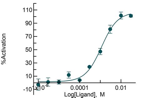 Calcium CaS Aequorin (FAST-0680A) - EuroscreenFast - EuroscreenFast