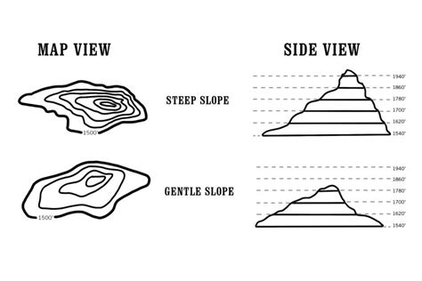 How To Find The Elevation Change On A Topographic Map - Freida Carol-Jean