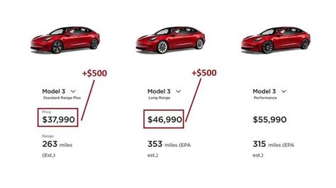 The Least Expensive Teslas Just Got A $500 Price Bump