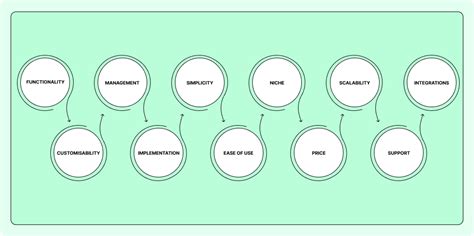 Building the email marketing strategy in 2023