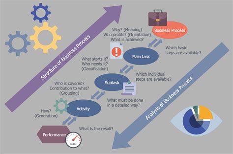 Business Process Workflow Diagram