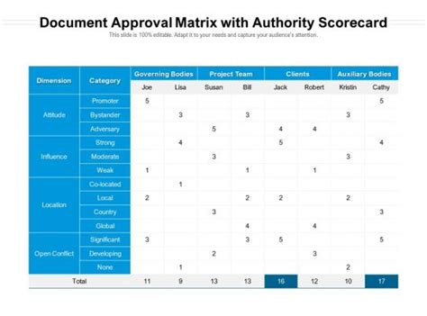 Approval Matrix - Slide Team