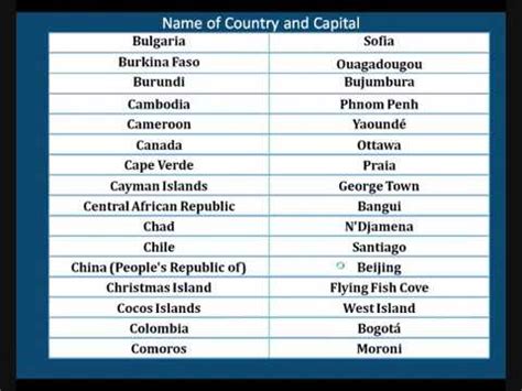 20 Countries And Their Capitals - Uno