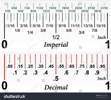 Inches Ruler With Decimals