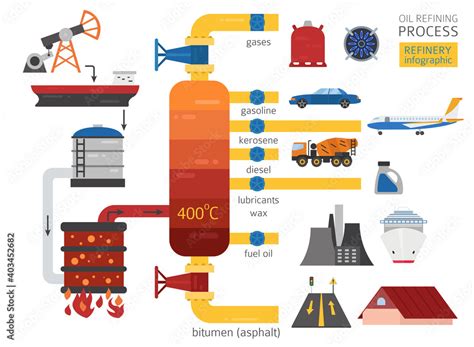 Oil refinery process infographic. Crude oil refining Stock Vector ...