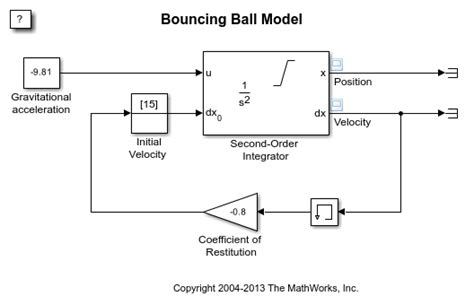 Zero-Crossing Detection