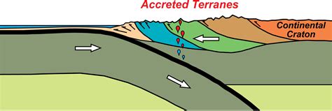 Convergent Plate Boundaries - Geology (U.S. National Park Service)