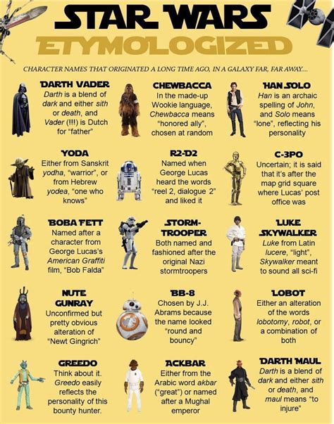 Star Wars Character Age Chart