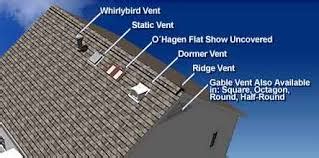 Different Types Of Roof Vents - Roof Doctors