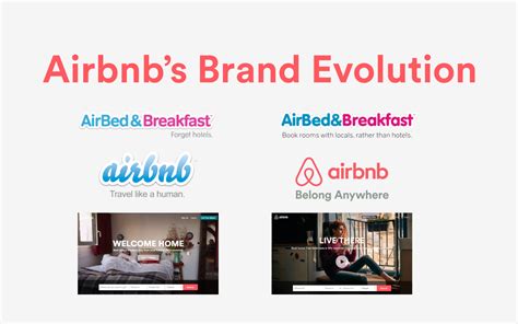 The Evolution of Airbnb’s Brand & Identity 🌀 ... | All About Airbnb