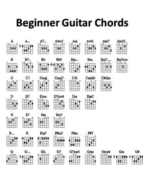 Begginer Guitar Chords