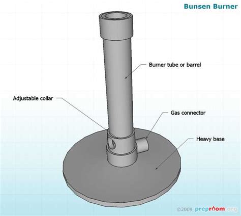 Exploring the Anatomy of a Bunsen Burner: A Labeled Diagram