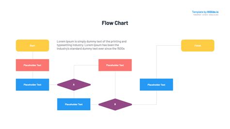 Flow Chart PowerPoint Presentation